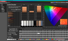 ColorChecker avant l'étalonnage