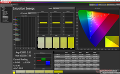 Profil de couleur XPS 13 9310 avant étalonnage