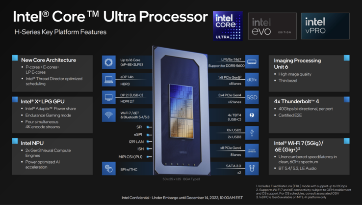 Aperçu du Core Ultra/Meteor Lake-H (source : Intel)