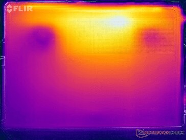 Test de stress Heatmap (en bas)