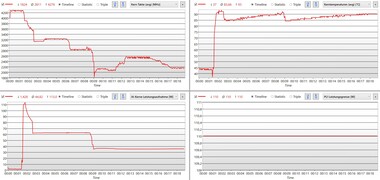 Lorsque la température critique de 93 °C (~199 °F) est atteinte, la consommation d'énergie est progressivement réduite.