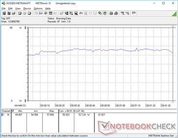 consommation de 3DMark 06