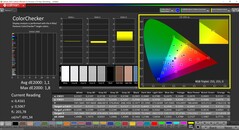 CalMAN ColorChecker (profil : Native, espace colorimétrique cible : P3)