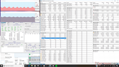 HP Spectre Folio 13 - Sollicitations Prime95.