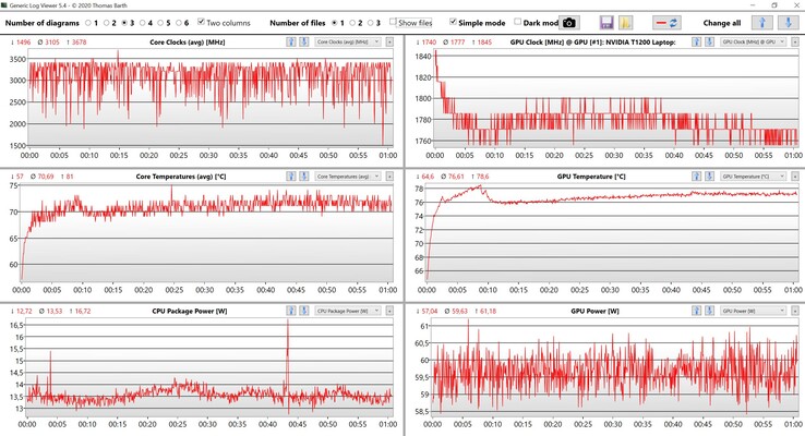 Données du CPU et du GPU Witcher 3