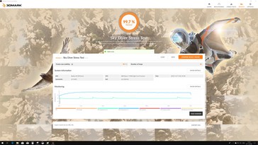 Stress test 3DMark Sky Diver (réussi).