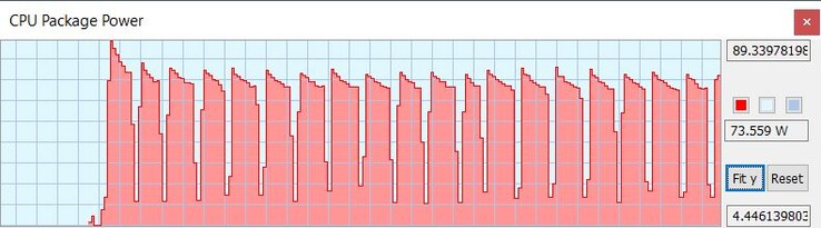 TDP du CPU avec le mode de performance extrême de MSI