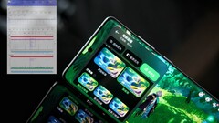 Lecture du taux de rafraîchissement de l'Ace 3 Pro. (Source : Digital Chat Station via Weibo)