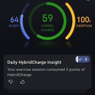 HybridCharge a pour objectif de représenter les réserves d'énergie disponibles
