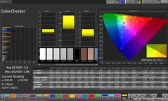 Précision des couleurs CalMAN