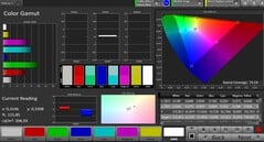 OnePlus 7 Pro - CalMAN : AdobeRVB espace colorimétrique - Mode couleur Naturel.