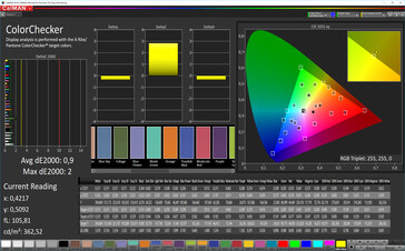 Xiaomi Mi 9 - CalMAN : ColorChecker - Profil : Standard, espace colorimétrique cible : sRVB.