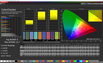 Précision des couleurs (espace colorimétrique cible : sRGB)