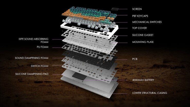 Le clavier Forge GK600 TKL Special Edition est doté de plusieurs couches d'insonorisation. (Source de l'image : MSI)