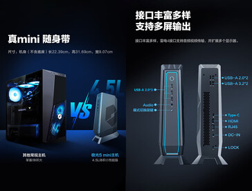 Facteur de forme et ports de connectivité (Source de l'image : JD.com)