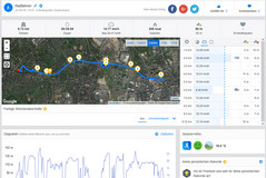 GPS Apple iPhone XS : vue générale.