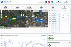 GPS Garmin Edge 500 : tour à vélo.