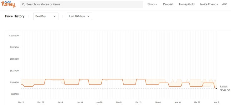 Historique des prix du MacBook Air 13 M2. (Source : Honey)