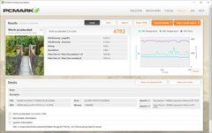 PCMark 8 Work Accelerated