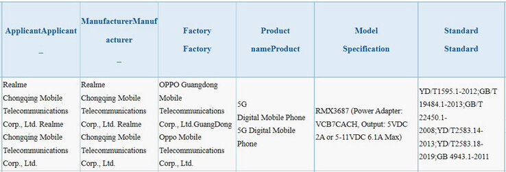 Le "Pro+" apparaît également sur 3C avec une technologie de charge de 67W qui n'a rien à voir avec celle de Realme. (Source : 3C via TechGoing)