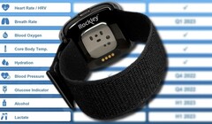 Rockley Photonics travaille sur toute une série de capteurs de biomarqueurs pour les futures smartwatches à porter au poignet. (Image source : Rockley Photonics - édité)