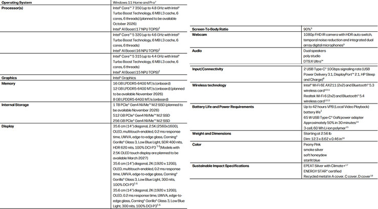 Fiche technique complète de l’ordinateur portable