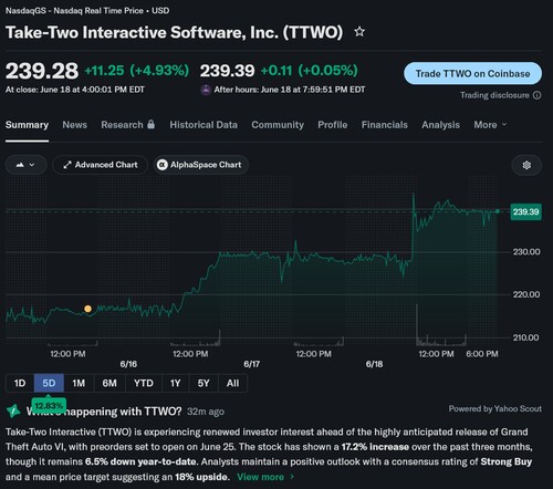 Le symbole boursier de Take-Two Interactive est indiqué