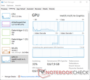 Charge du GPU et du CPU pendant le streaming sur YouTube