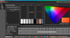 ColorChecker après étalonnage