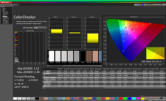ColorChecker après étalonnage