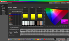 ColorChecker avant étalonnage