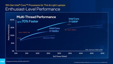 Classification selon Intel (Source : Intel)