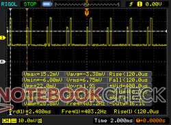 Le rétroéclairage du clavier du Razer Blade 15 Advanced Model clignote (scintillement MLI) à une fréquence de 403,2 Hz.