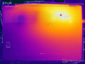 Prime95+FurMark stress (couverture D)