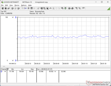consommation de 3DMark 06