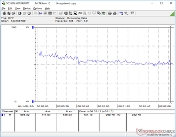 Système avec FurMark et Prime95 simultanément.