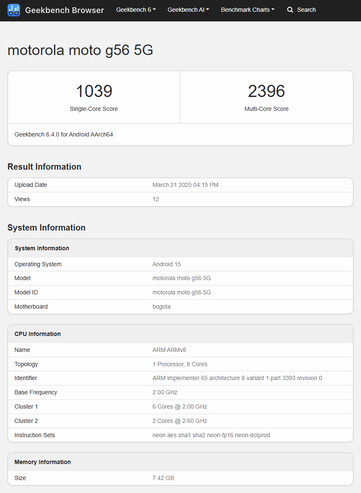 (Source : Geekbench)