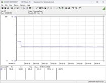Système de test de consommation d'énergie - Test de stress Prime95
