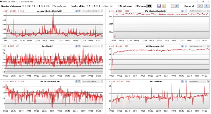 Données CPU/GPU Witcher 3 Paramètres Ultra