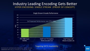 Les quatre encodeurs de Xe Max et Xe iGPU seront activés en H1 2021. (Source : Intel)