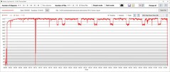 Consommation d'énergie du GPU