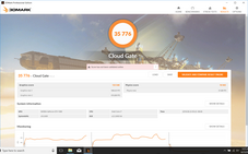 MSI GT63 Titan 8RG-046 - 3DMark Cloud Gate.
