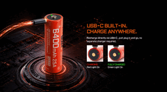 La batterie AB21CP6425 d'Acebeam est équipée d'un port USB-C.