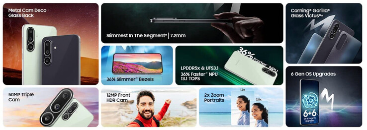 (Source : Samsung)