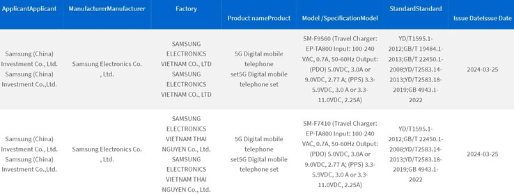 3C aurait enregistré les Galaxy Z Fold6 et Z Flip6. (Source : 3C via MySmartPrice)