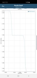 Samsung Galaxy S10 - Test de batterie GFXBench : Manhattan - OpenGL ES 3.1.