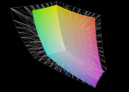 Le panneau couvre 64 % de l'espace colorimétrique AdobeRGB.