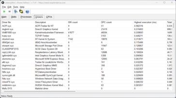LatencyMon - Pilotes