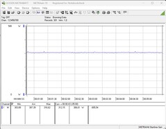 Système de test de la consommation d'énergie (pendant le jeu - The Witcher 3, Ultra preset)