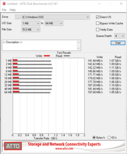 ATTO Disk Benchmark - Les vitesses d'écriture n'augmentent pas